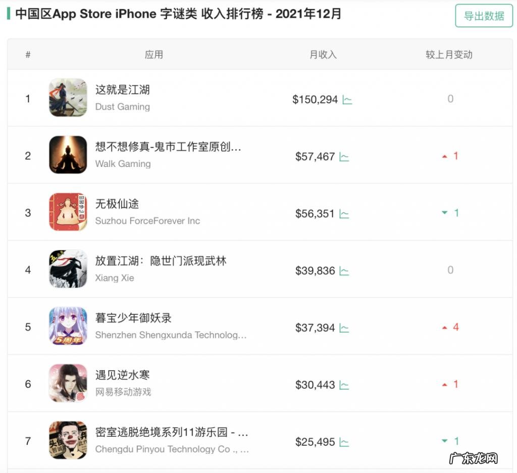 唯一“外卷”的赛道藏着4大趋势,“不正经”玩法怎么就突然月入4个亿?