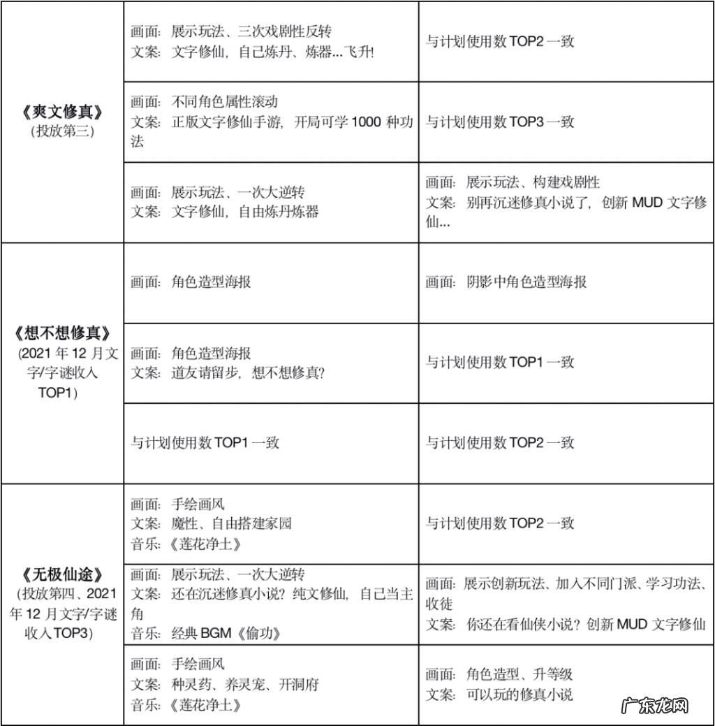 唯一“外卷”的赛道藏着4大趋势,“不正经”玩法怎么就突然月入4个亿?