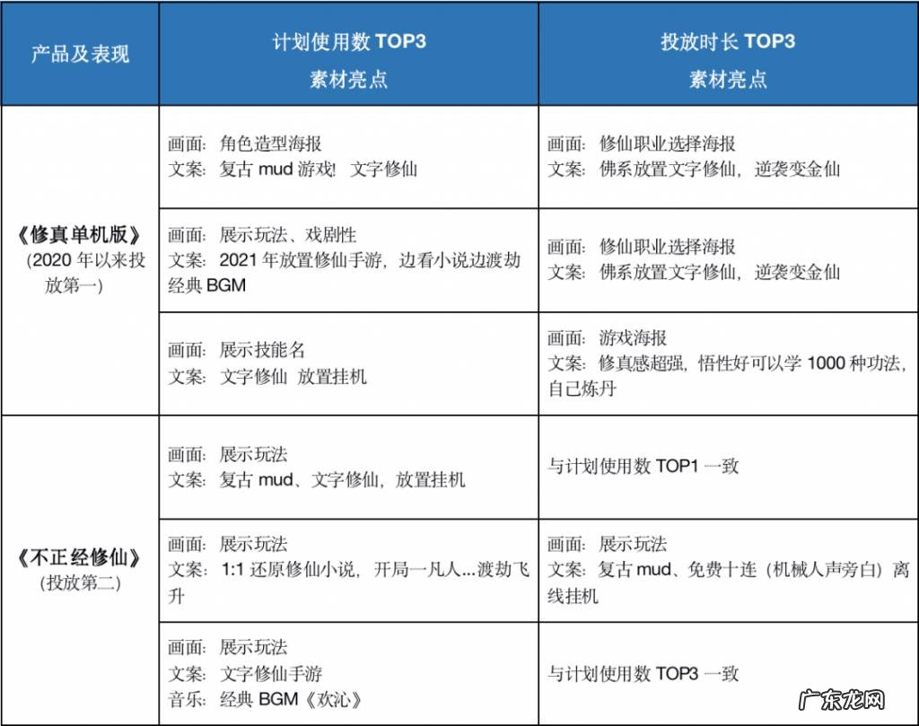 唯一“外卷”的赛道藏着4大趋势,“不正经”玩法怎么就突然月入4个亿?