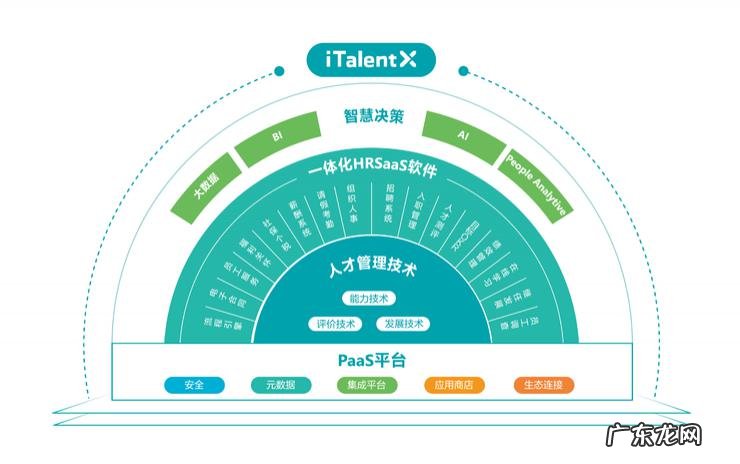 北森招股书解析:长期持续盈利能力看涨