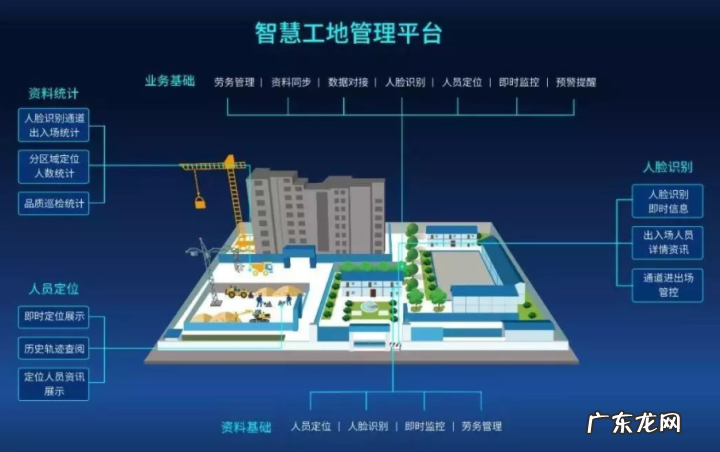 重庆力争建设智慧工地120个