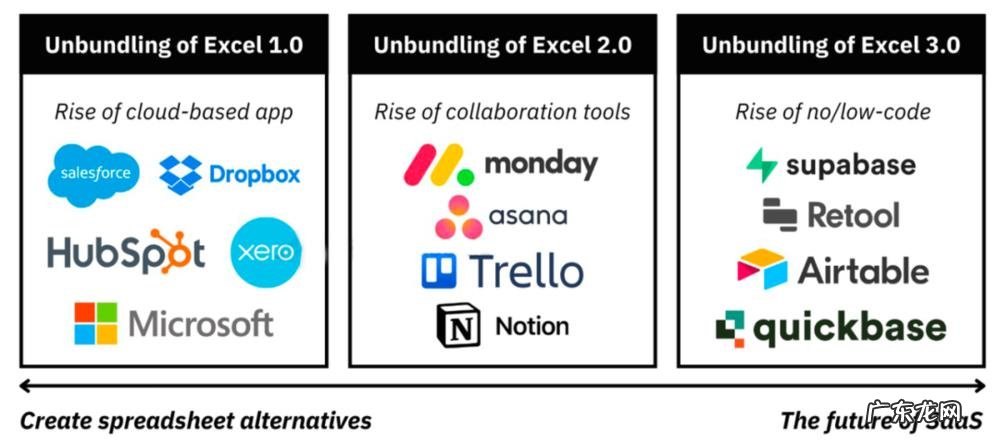 为什么说SaaS的本质就是去Excel化?