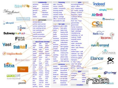 为什么说SaaS的本质就是去Excel化?