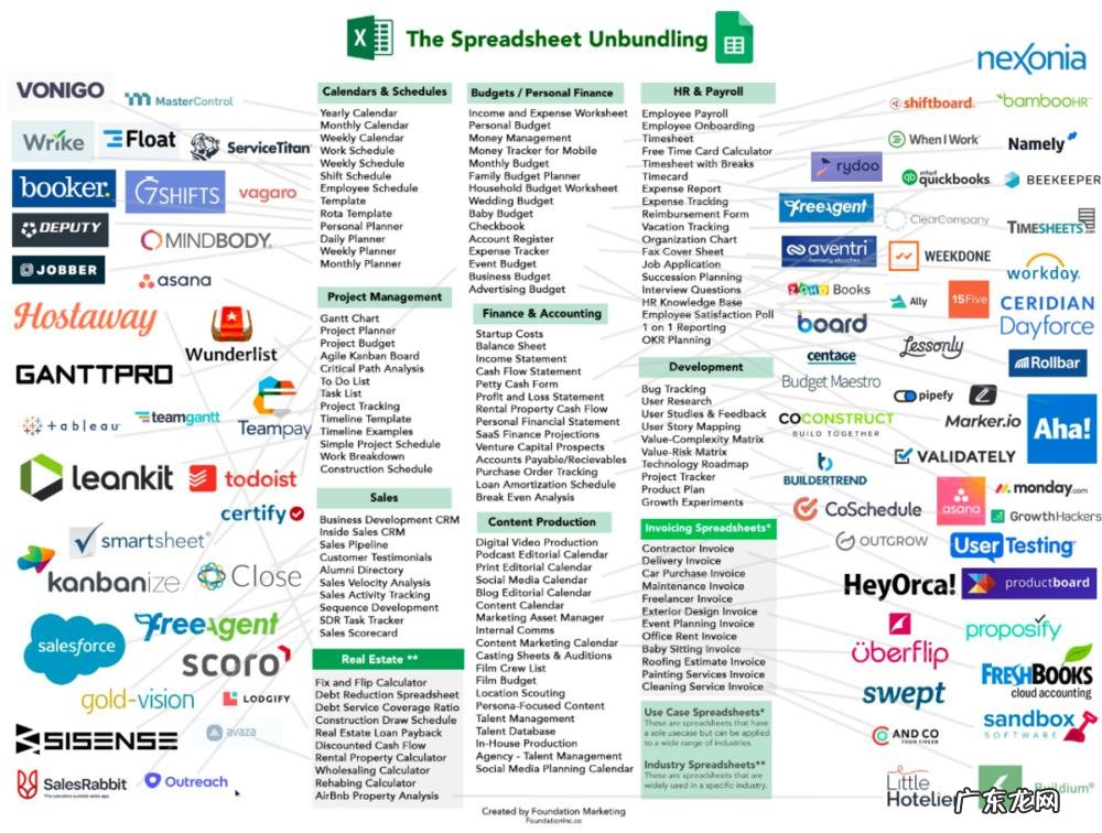 为什么说SaaS的本质就是去Excel化?