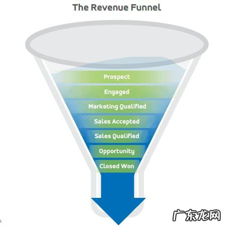 为什么说SaaS的本质就是去Excel化?