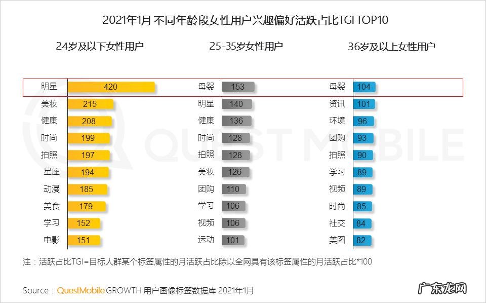“x经济”的2021：Z世代成价值载体，增量发掘与存量博弈共存