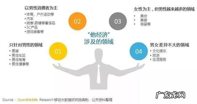 “x经济”的2021:Z世代成价值载体,增量发掘与存量博弈共存