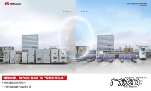 浙江移动联合华为用“智慧超级站”积极践行双碳