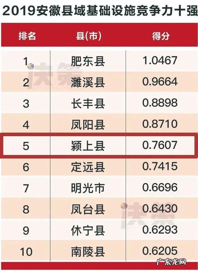 2019安徽各县排名 2019安徽县域竞争力排行榜