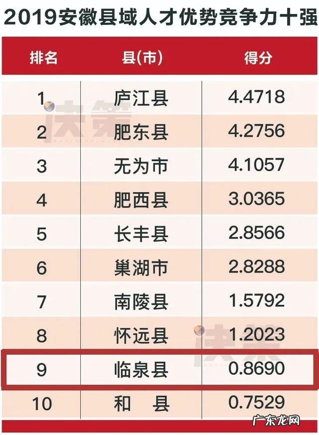 2019安徽各县排名 2019安徽县域竞争力排行榜