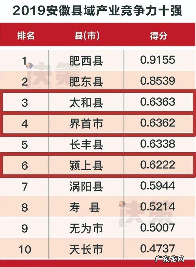 2019安徽各县排名 2019安徽县域竞争力排行榜
