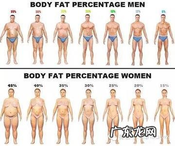 有人说“增肌是最好的减脂”,你同意这句话吗?