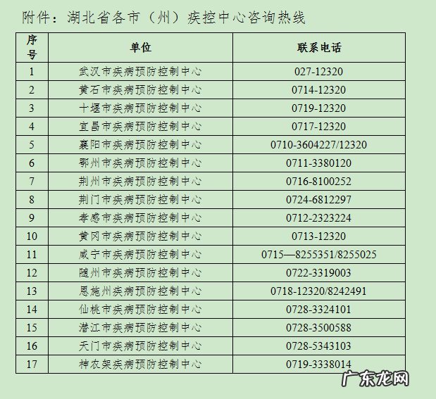 牡丹江疾病控制中心 1月25日 湖北疾控对牡丹江市来返人员的健康提示