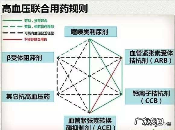 高血压吃了药还180怎么办呀?