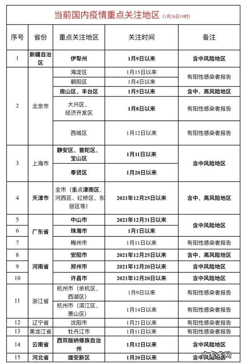 从河北省雄安新区到江苏省镇江需要隔离吗