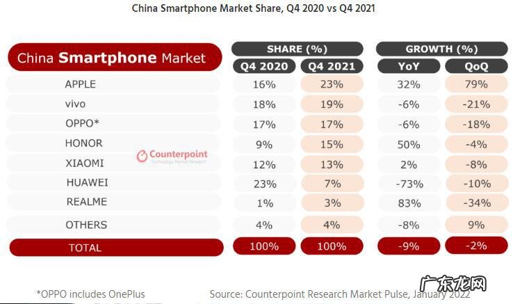 AppleFirstReclaimSmartphoneCrownSince2015DespiteOverallChinaMarketDecline
