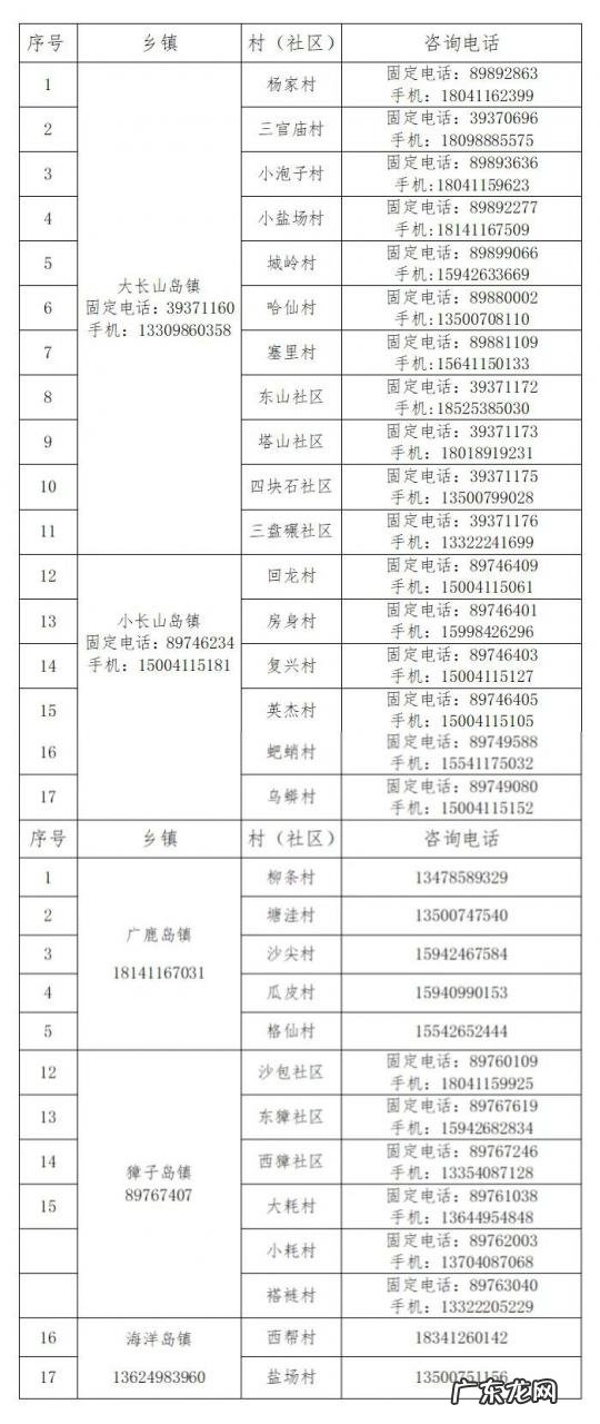 长海县进岛人员要求 2022年春节期间长海县启用登岛人员备案系统小程序