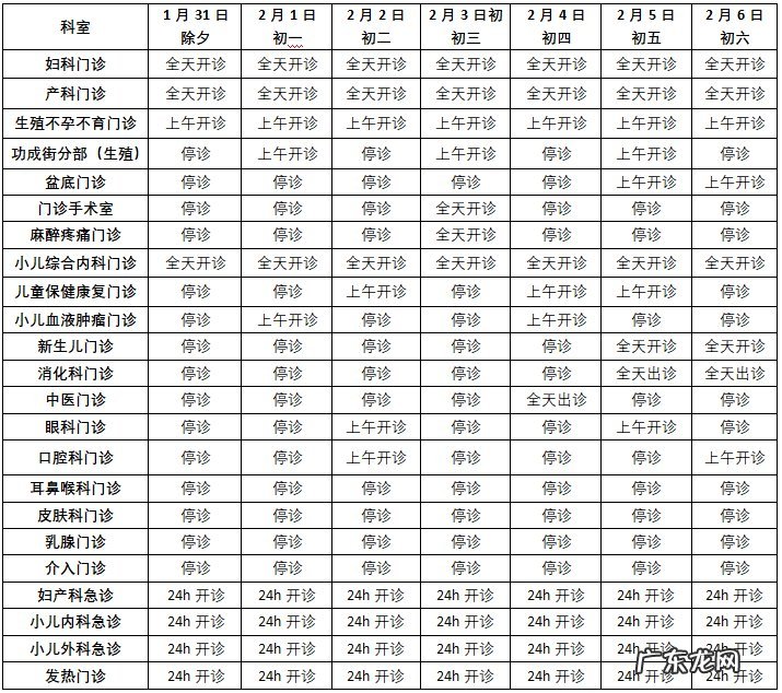 大连各大医院什么时候恢复门诊 2022年春节大连各大医院出诊安排