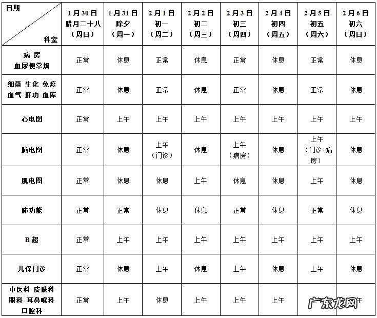 大连各大医院什么时候恢复门诊 2022年春节大连各大医院出诊安排