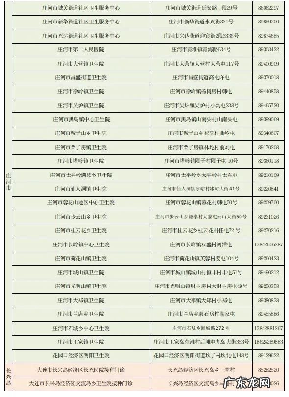 大连婴儿疫苗接种地点 大连儿童疫苗接种点联系方式