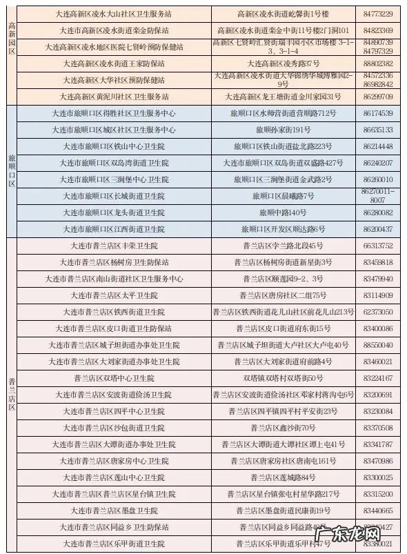 大连婴儿疫苗接种地点 大连儿童疫苗接种点联系方式