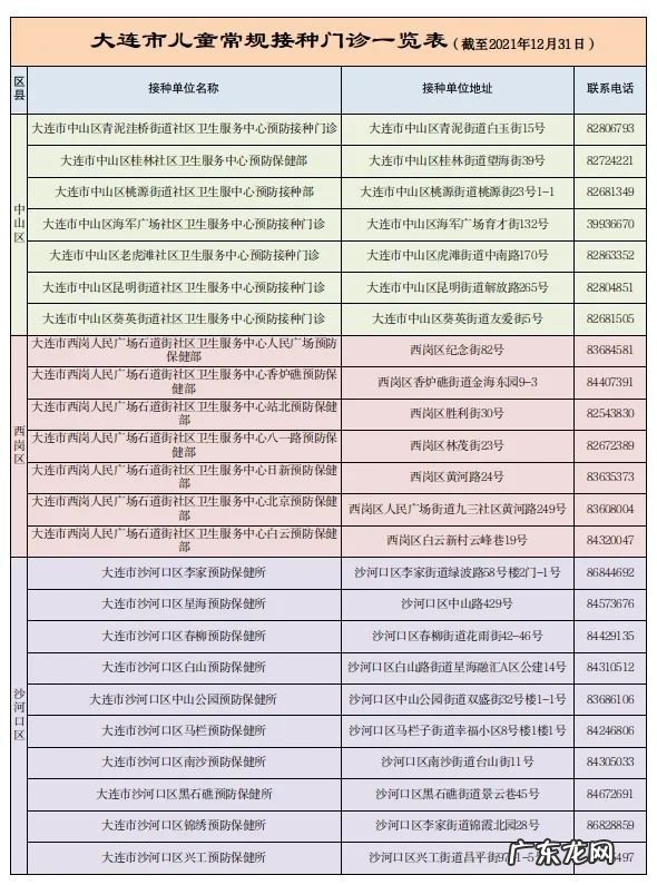 大连婴儿疫苗接种地点 大连儿童疫苗接种点联系方式