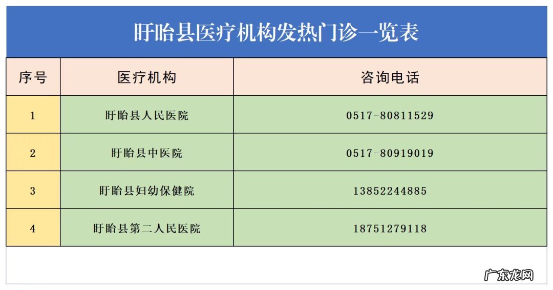 2021淮安区春节返乡 2022淮安盱眙春节返乡常见问题解答