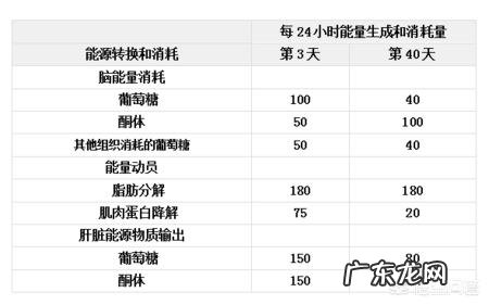 如果一直不吃米饭，有没有可能变瘦？有哪些好的减肥方法推荐？