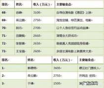 2020-2021独立学院转设最全名单 2020年最后一年，独立学院的前途在何方？