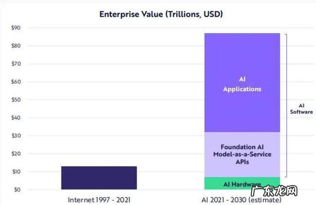 ARK“木头姐”新年展望来了，最看好这五大行业