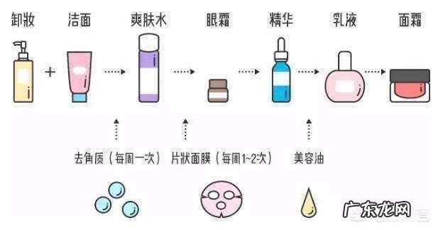 皮肤干且色泽偏暗的人应该用兰芝水库、雪花秀还是资生堂悦薇？