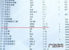 什么食物会影响肌酐的升高肌酐值会上下浮动吗