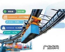 青岛港有新“魔法”