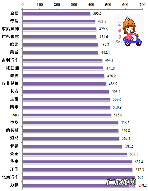 2020年国产轿车质量排名前十 2020国产自主品牌汽车质量排行榜