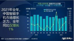 Canalys：苹果出货同比大增四成，稳坐中国市场头把交椅