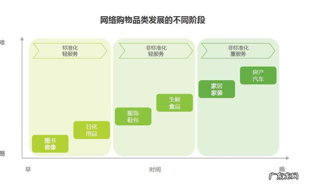 逆电商,大厂的自救与补全