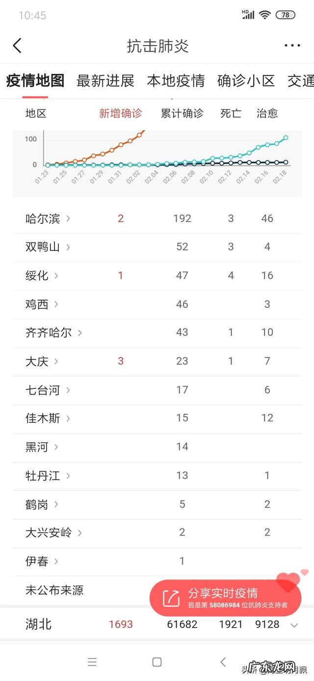 以现在的疫情情况来看,返回黑龙江大庆经商有什么要求?