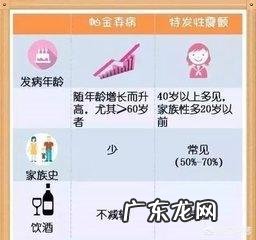 哪位知道,高龄老人得了帕金森后发生幻觉,严重的可以到什么程度