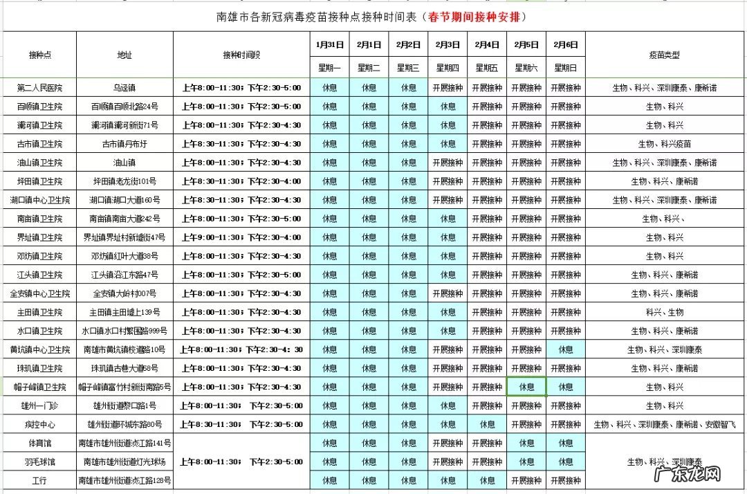 韶关儿童疫苗接种点 持续更新 2022春节期间韶关新冠疫苗接种点汇总