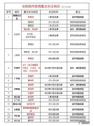 天津到盐城要隔离吗 从天津市河北区到镇江需要隔离吗？