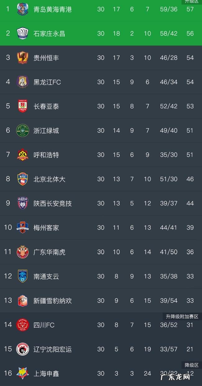 2019中甲排名积分榜 2019赛季中甲联赛积分排行榜