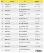 崇川区烟花爆竹临时上交点地址一览