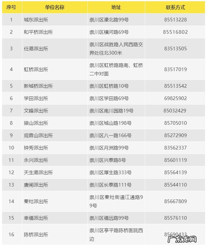 崇川区烟花爆竹临时上交点地址一览