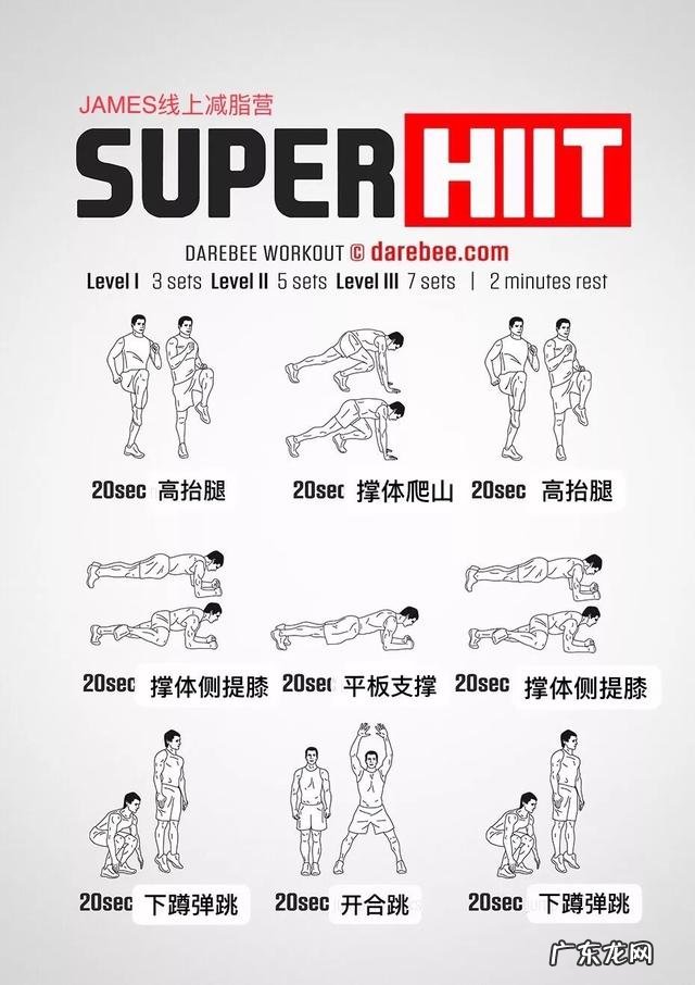 为什么有些人减脂很容易而有些人却很难?