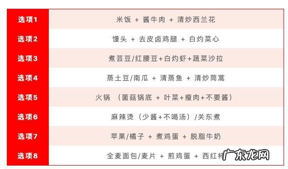 为什么有些人减脂很容易而有些人却很难?