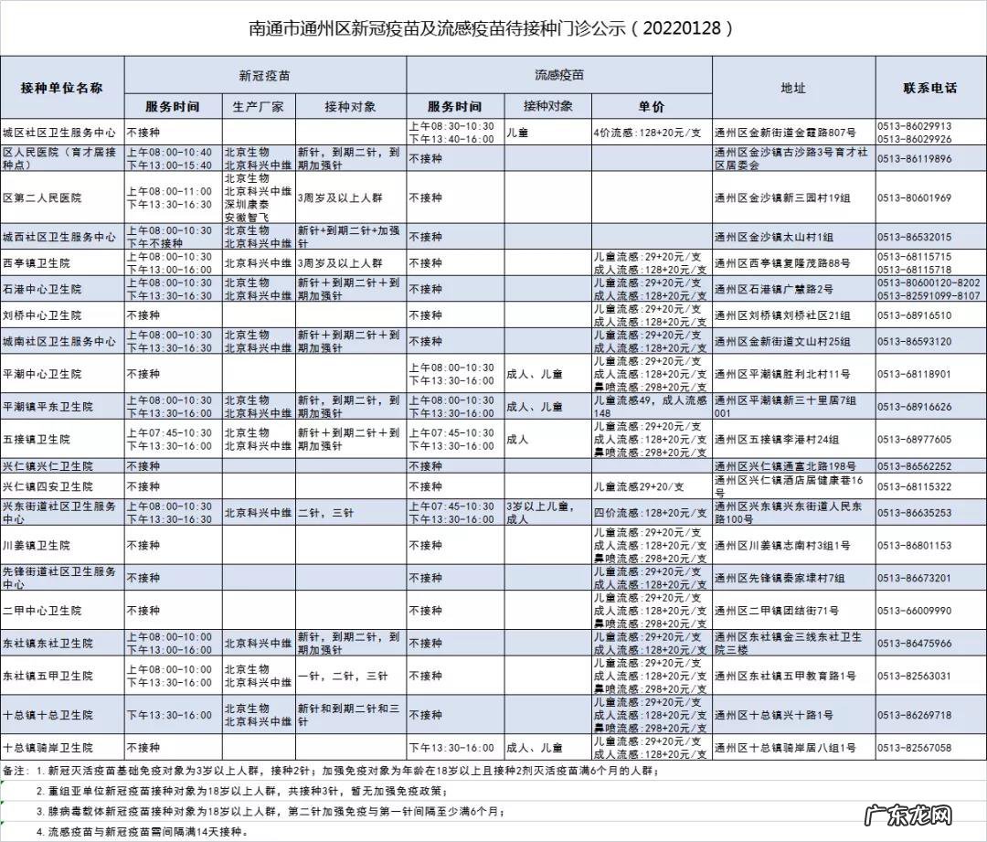 含儿童疫苗 1月28日南通市通州区新冠疫苗到苗通知(通州新冠疫苗接种地点)