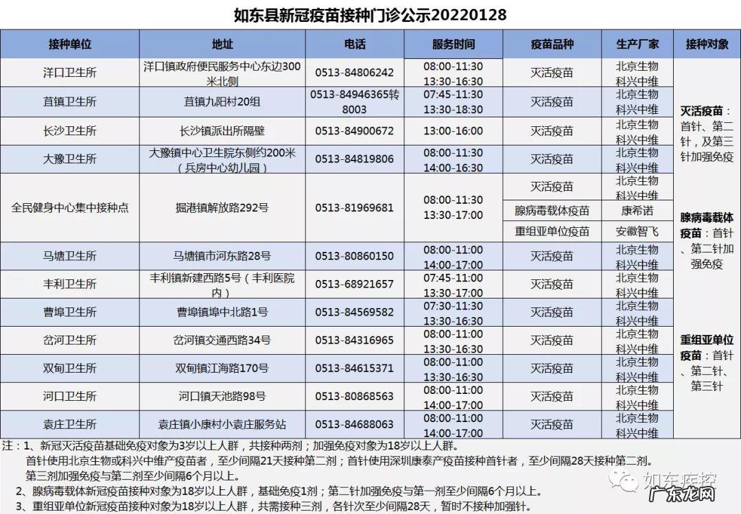 含加强针 1月28日如东县新冠疫苗到苗通知(东台新冠疫苗接种)