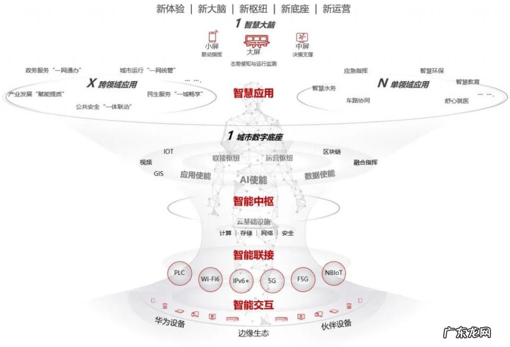 超大城市治理范本：上海引领数字孪生的城市治理新模式