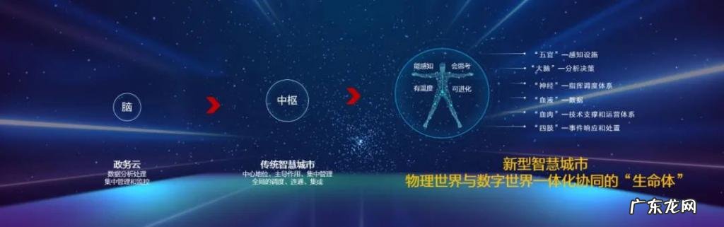 超大城市治理范本：上海引领数字孪生的城市治理新模式