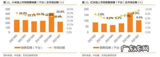 以小博大,无广告的荣耀智慧屏亏不亏
